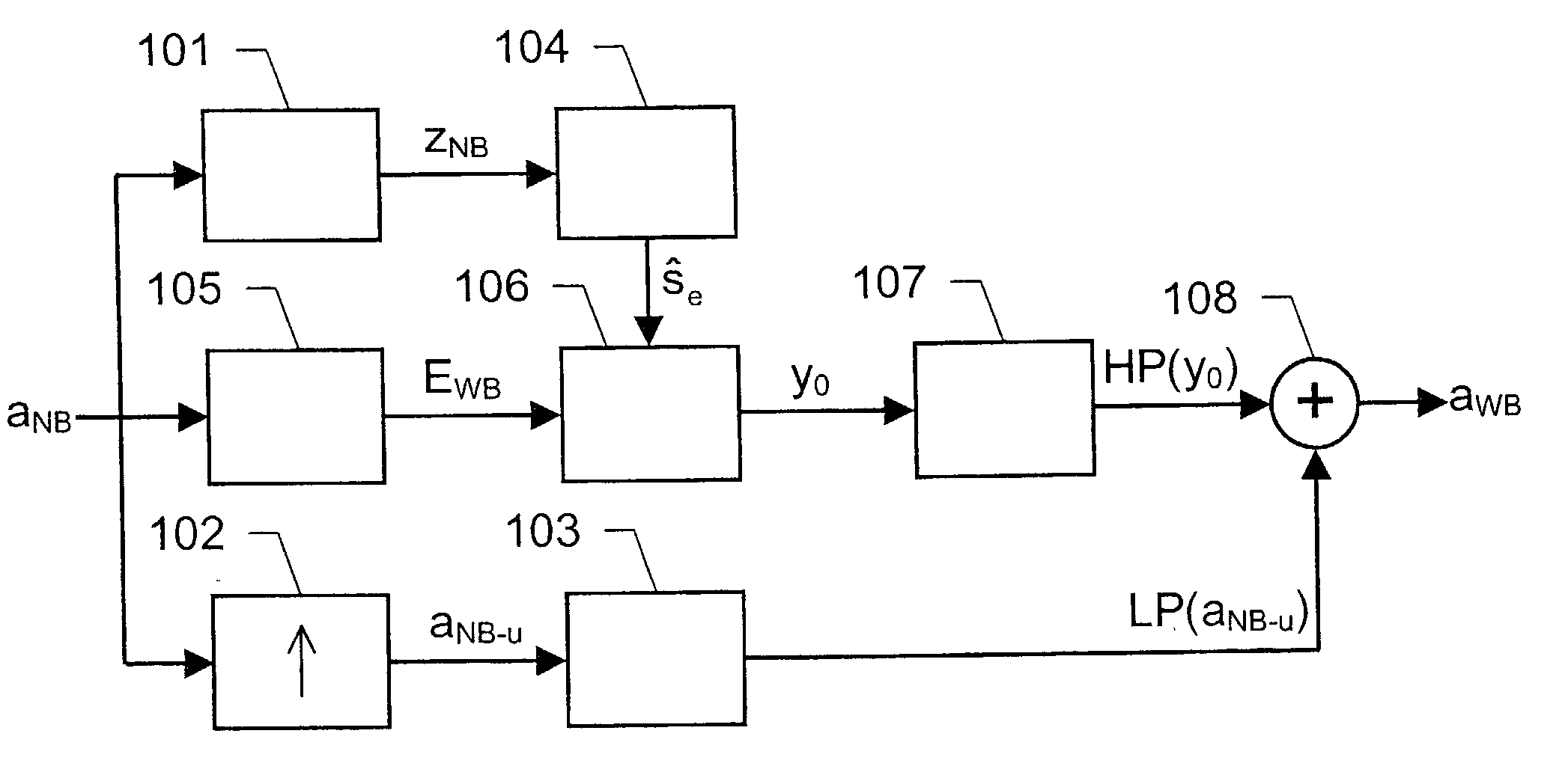 Bandwidth extension of acoustic signals