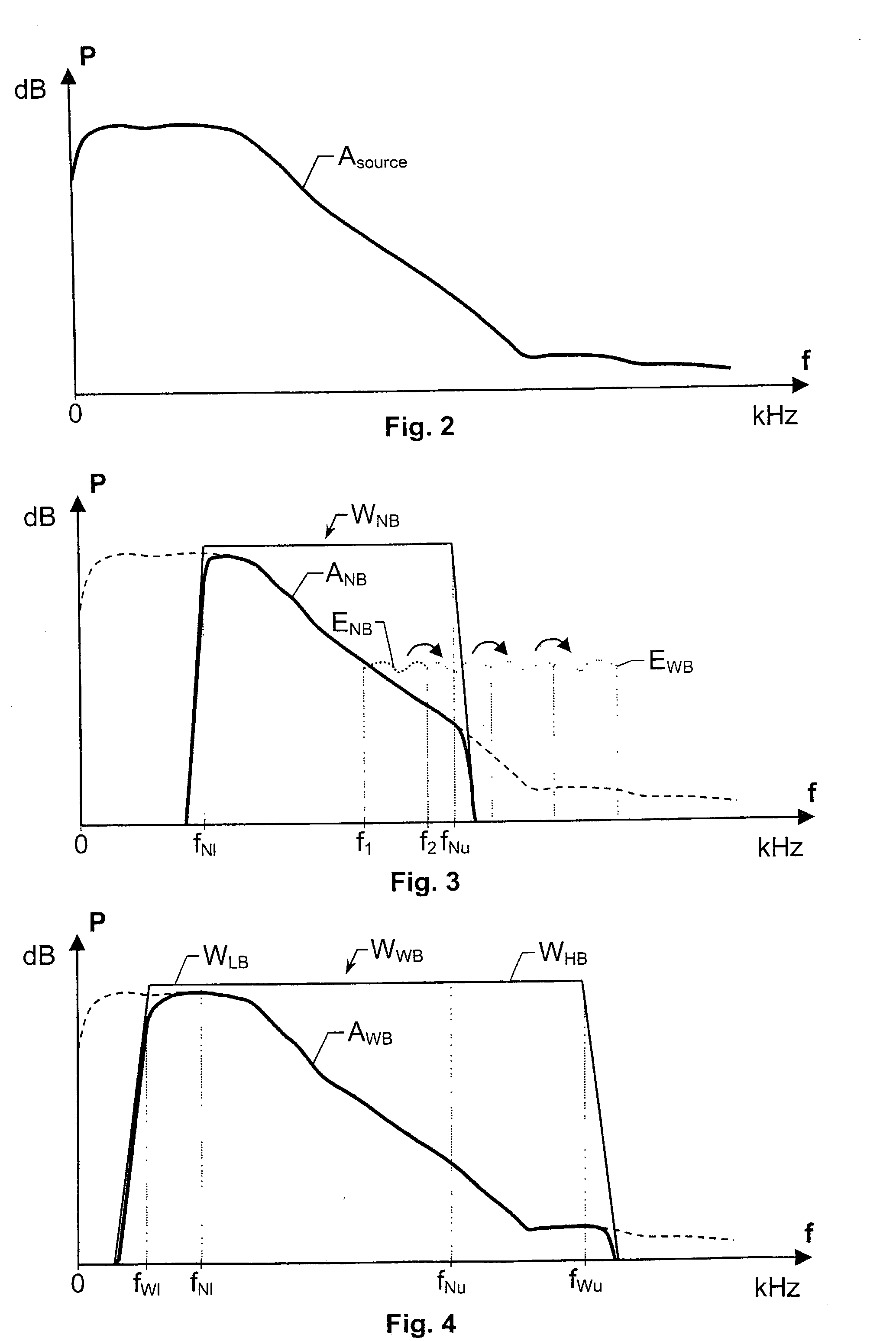 Bandwidth extension of acoustic signals