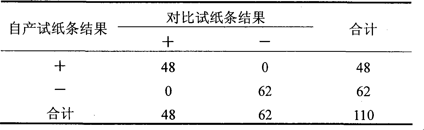 Immunochromatography test kit using novel whole blood sample pad processing method