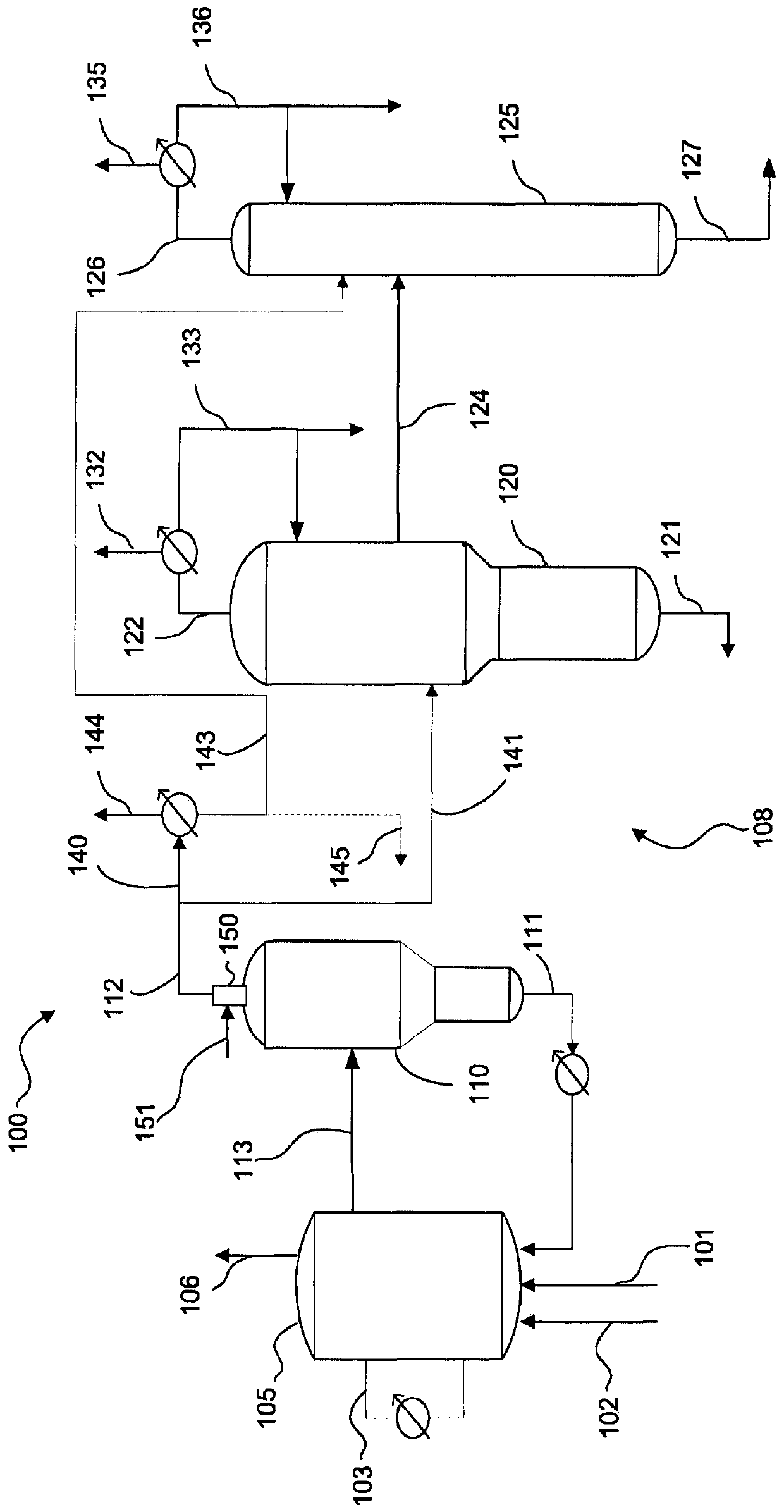 Process for the production of acetic acid