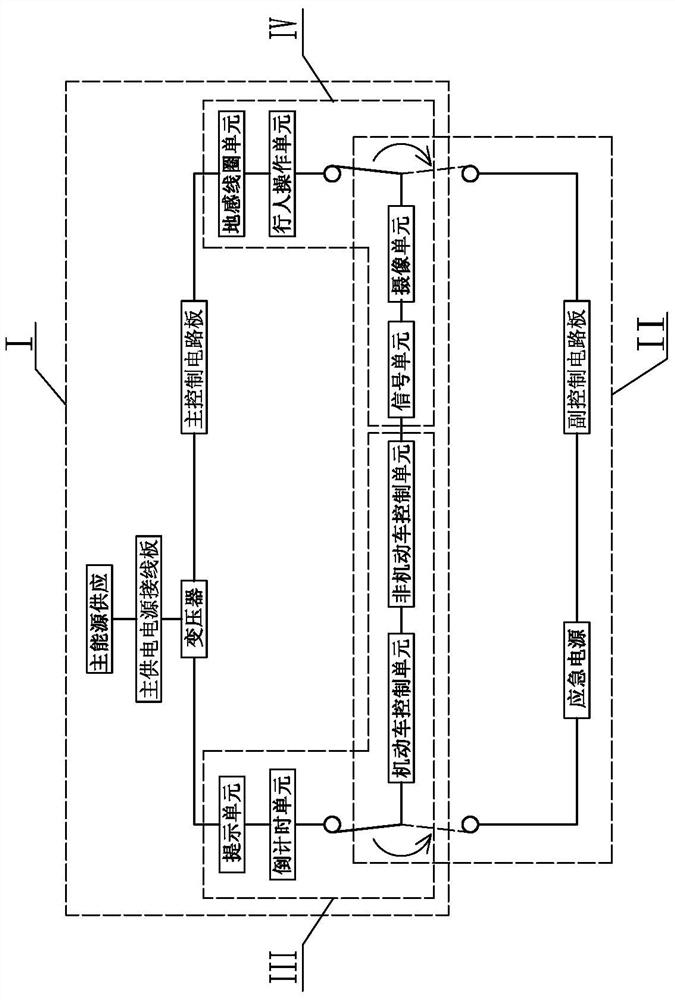 A 4G signal transmission signal machine using clean energy