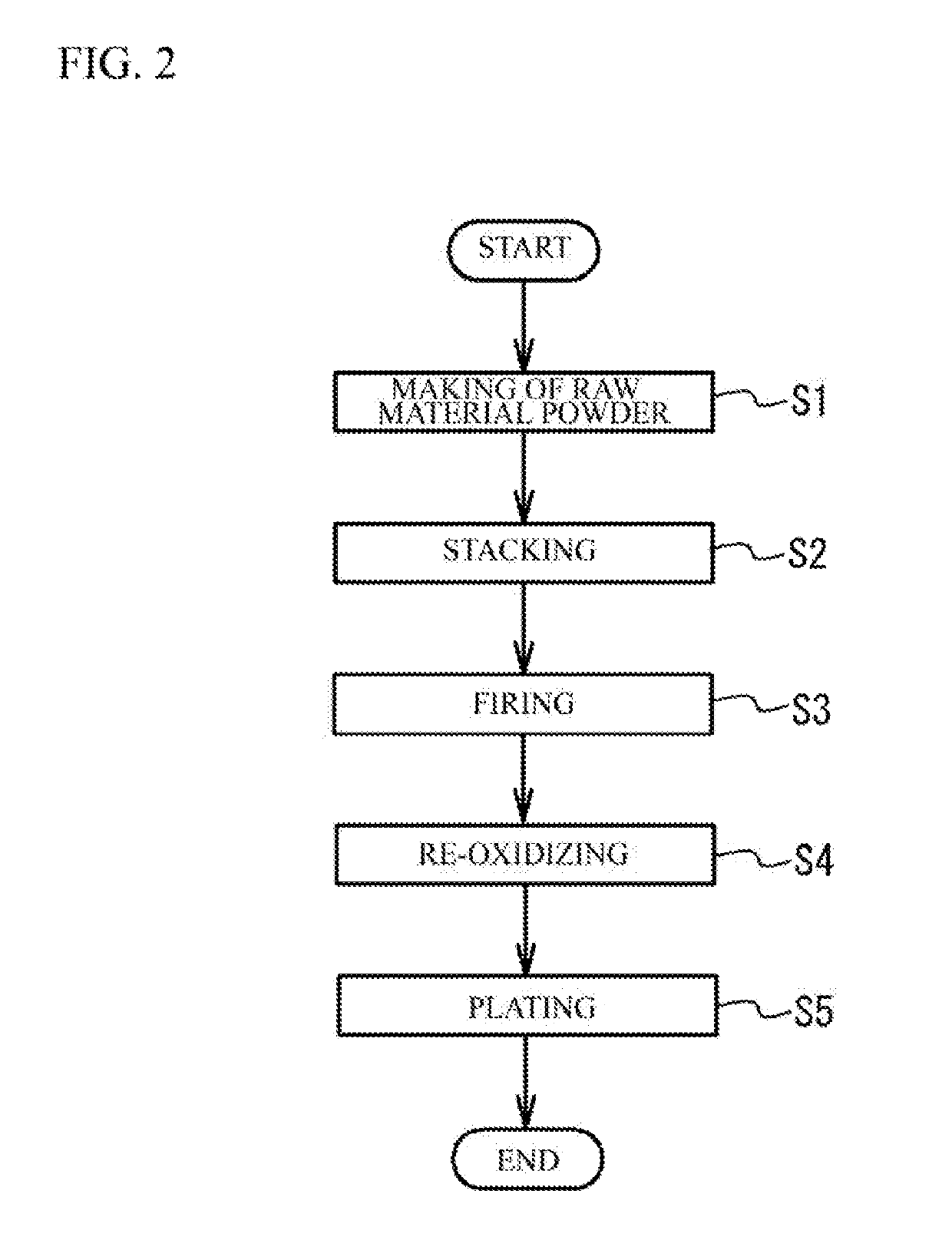 Multilayer ceramic capacitor and manufacturing method of multilayer ceramic capacitor