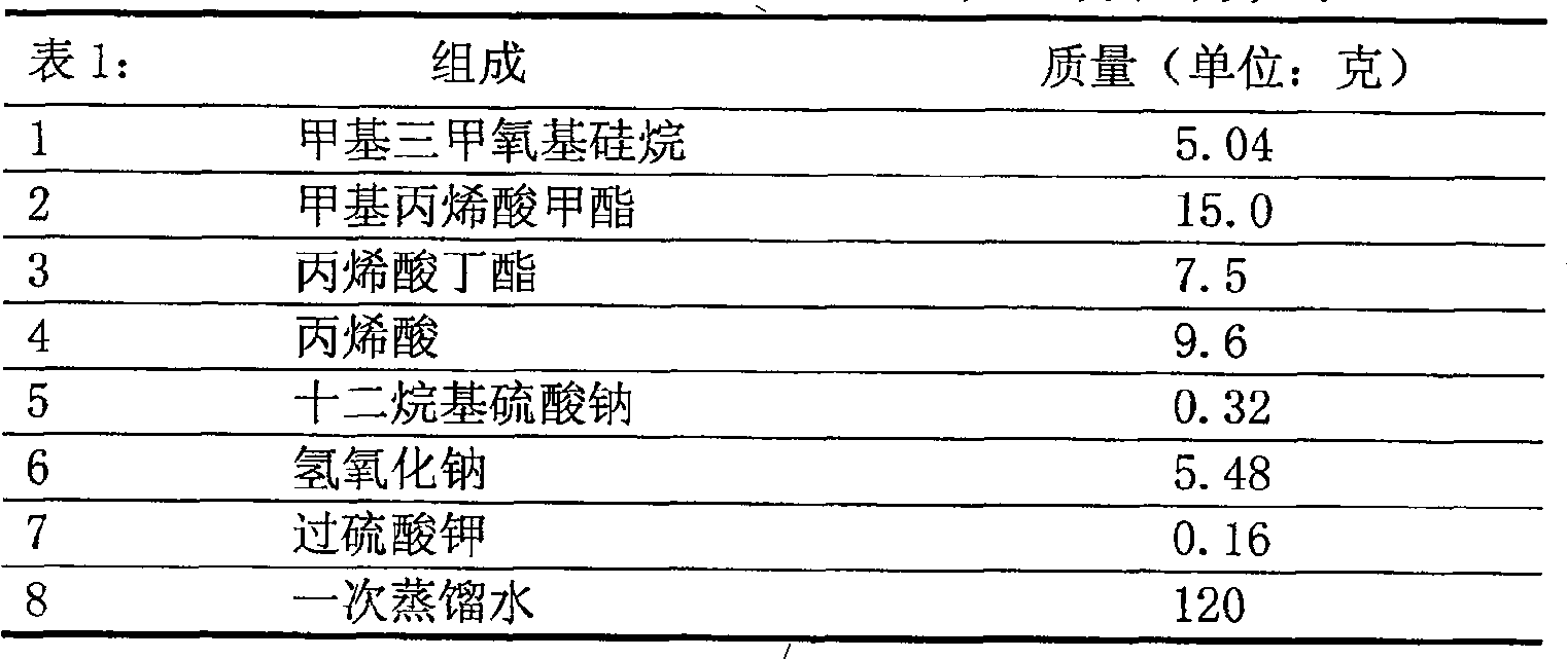 Composite latex of organic silicon resin and acrylic ester polymers, and preparation method thereof