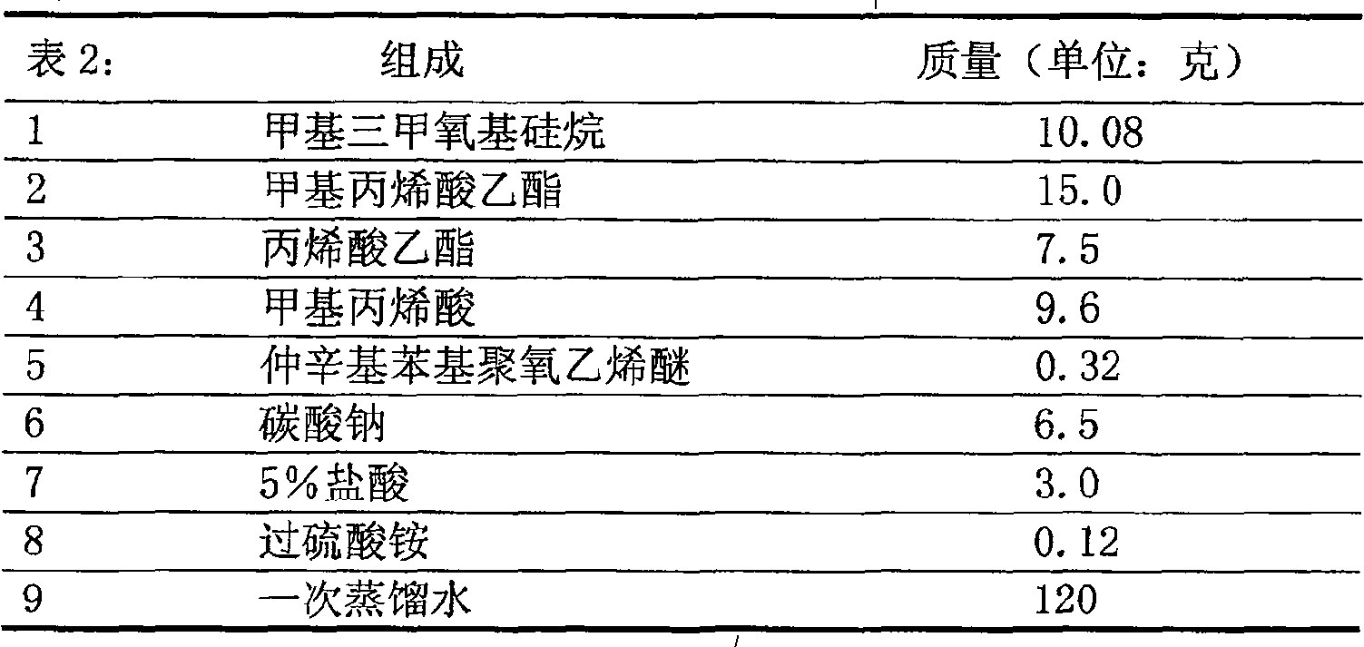 Composite latex of organic silicon resin and acrylic ester polymers, and preparation method thereof