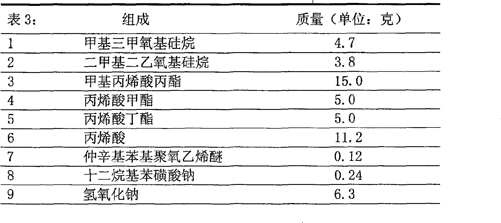 Composite latex of organic silicon resin and acrylic ester polymers, and preparation method thereof