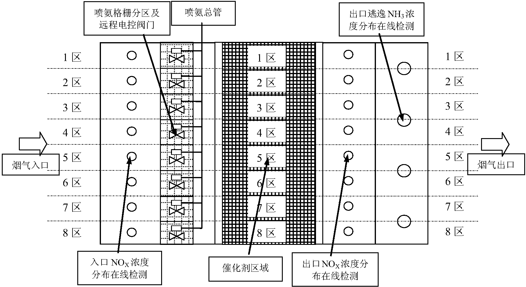 Real-time optimizing control system and method for ammonia spraying partitions of SCR device