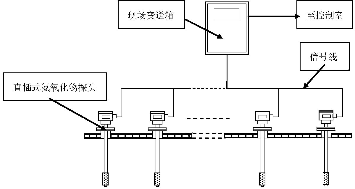 Real-time optimizing control system and method for ammonia spraying partitions of SCR device