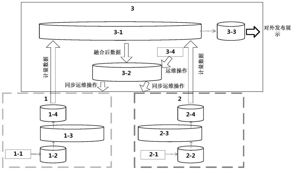 Application fusion architecture and fusion method of electric energy metering system