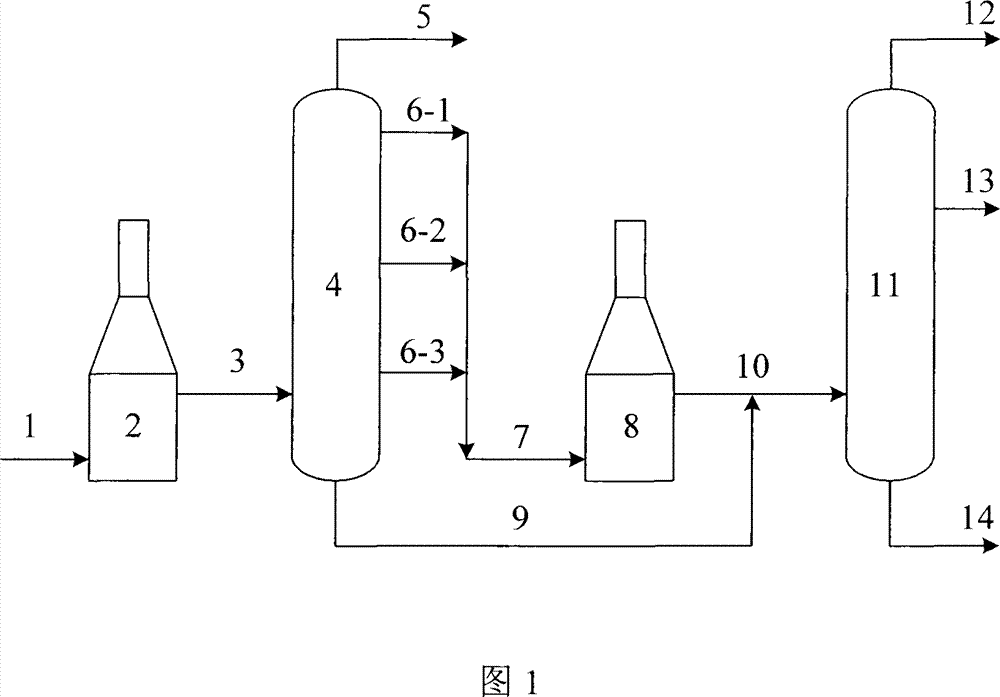 Viscosity breaking method