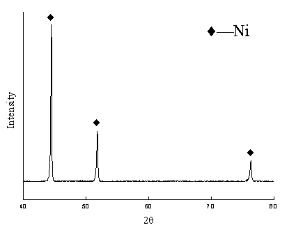 Method for preparing superfine simple-substance nickel powder