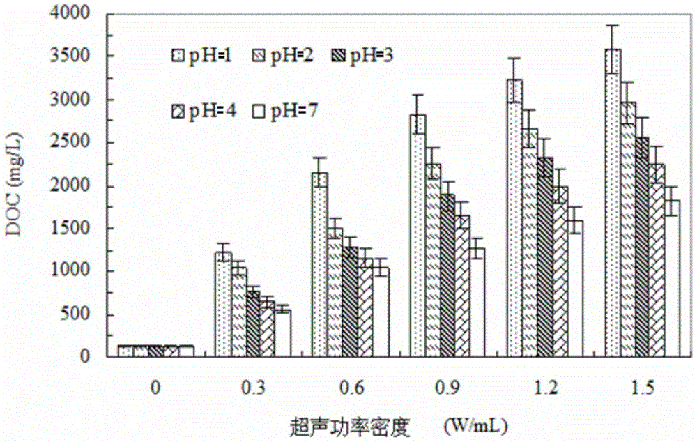 A method for extracting protein and humus from dewatered excess sludge by combined circulation of ultrasonic method and acid method