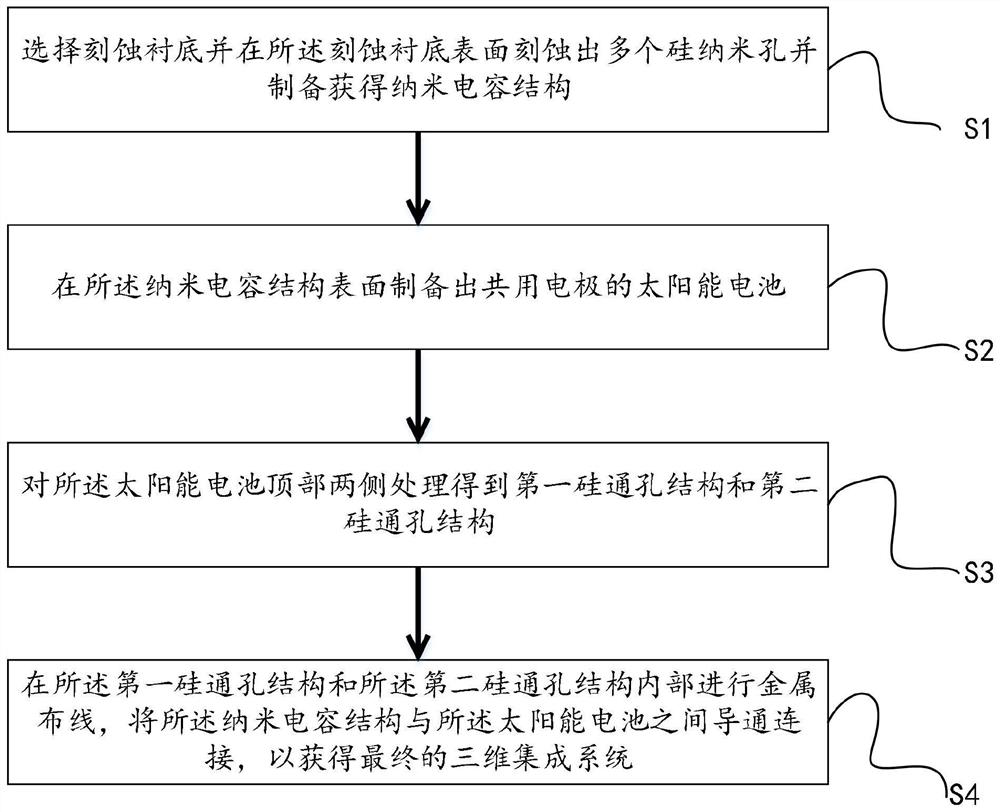 Three-dimensional integrated system based on solar energy, and preparation method thereof