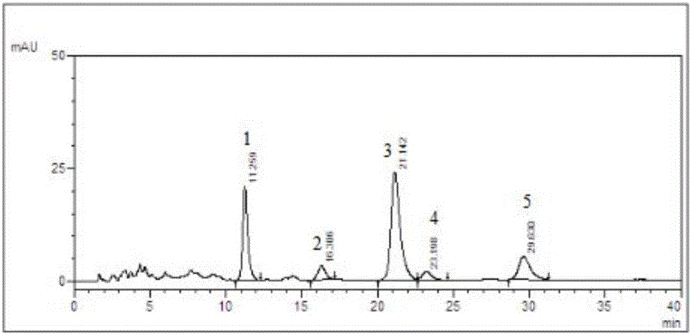 Alkaloid composition and application thereof