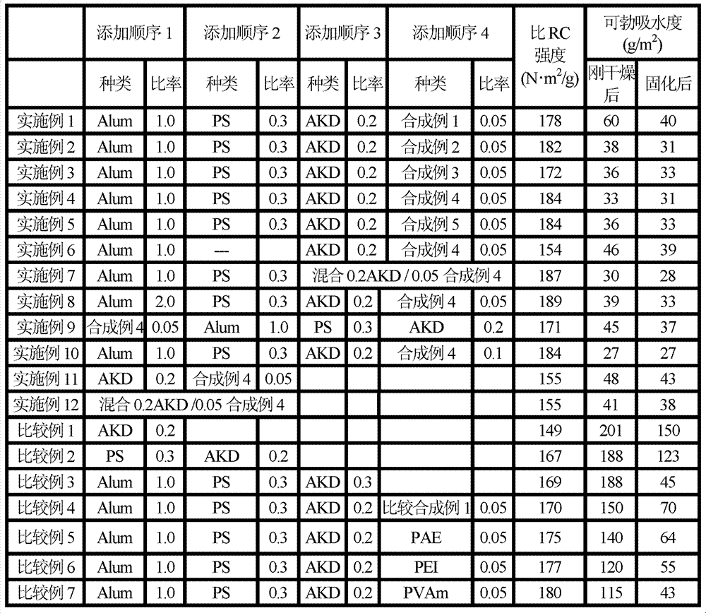 Method for manufacturing paper board