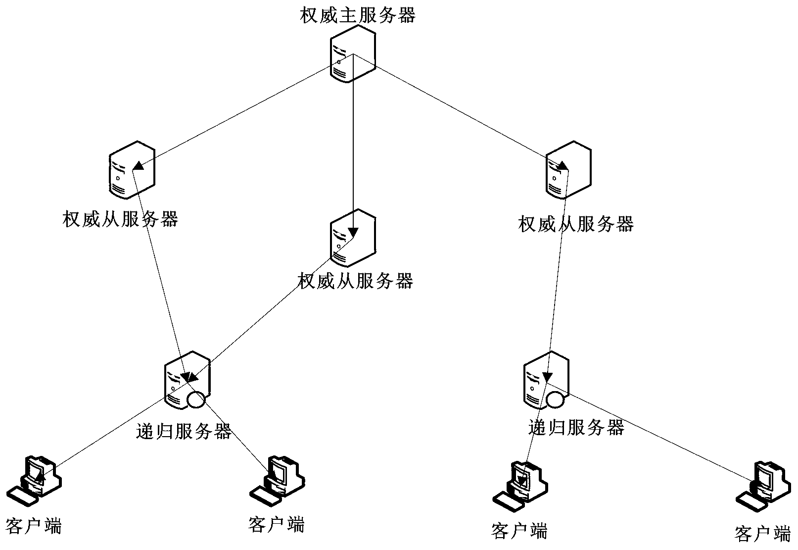 DNS zone file multi-node transmission method and system