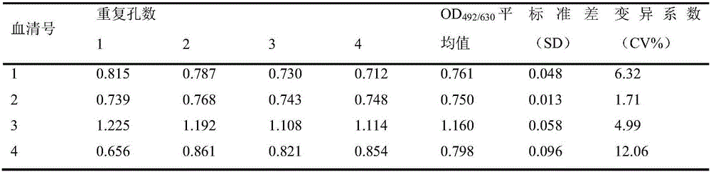 Detection method and detection kit used for detecting immune antibody of micro-encapsulation escherichia coli oral vaccine