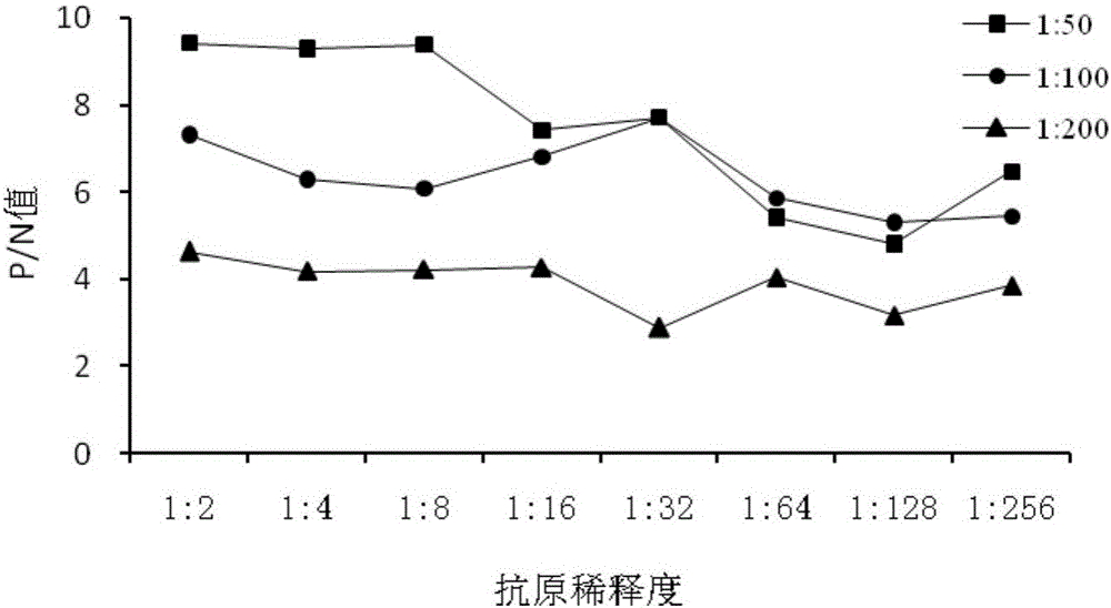 Detection method and detection kit used for detecting immune antibody of micro-encapsulation escherichia coli oral vaccine