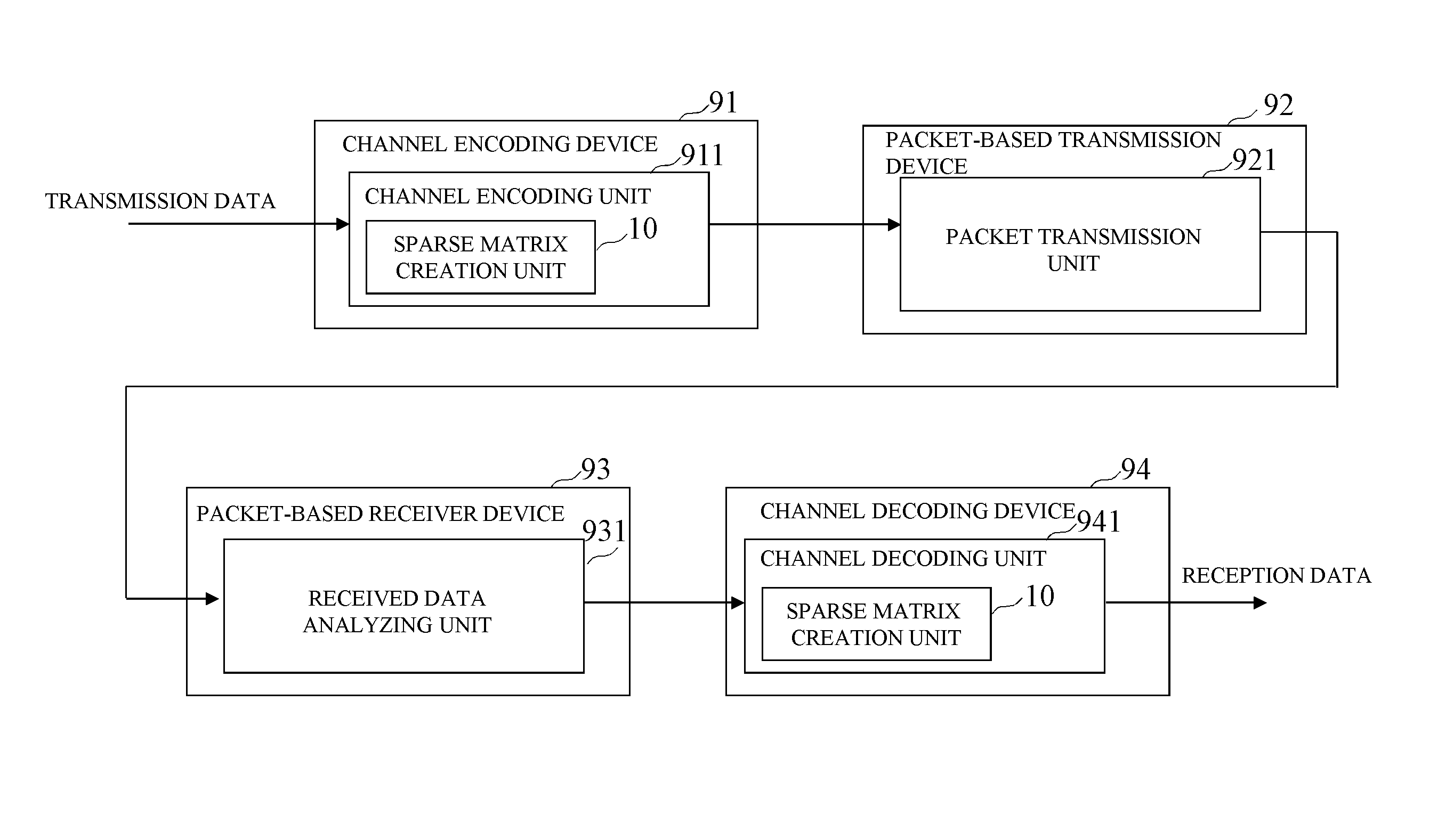 Sparse graph creation device and sparse graph creation method