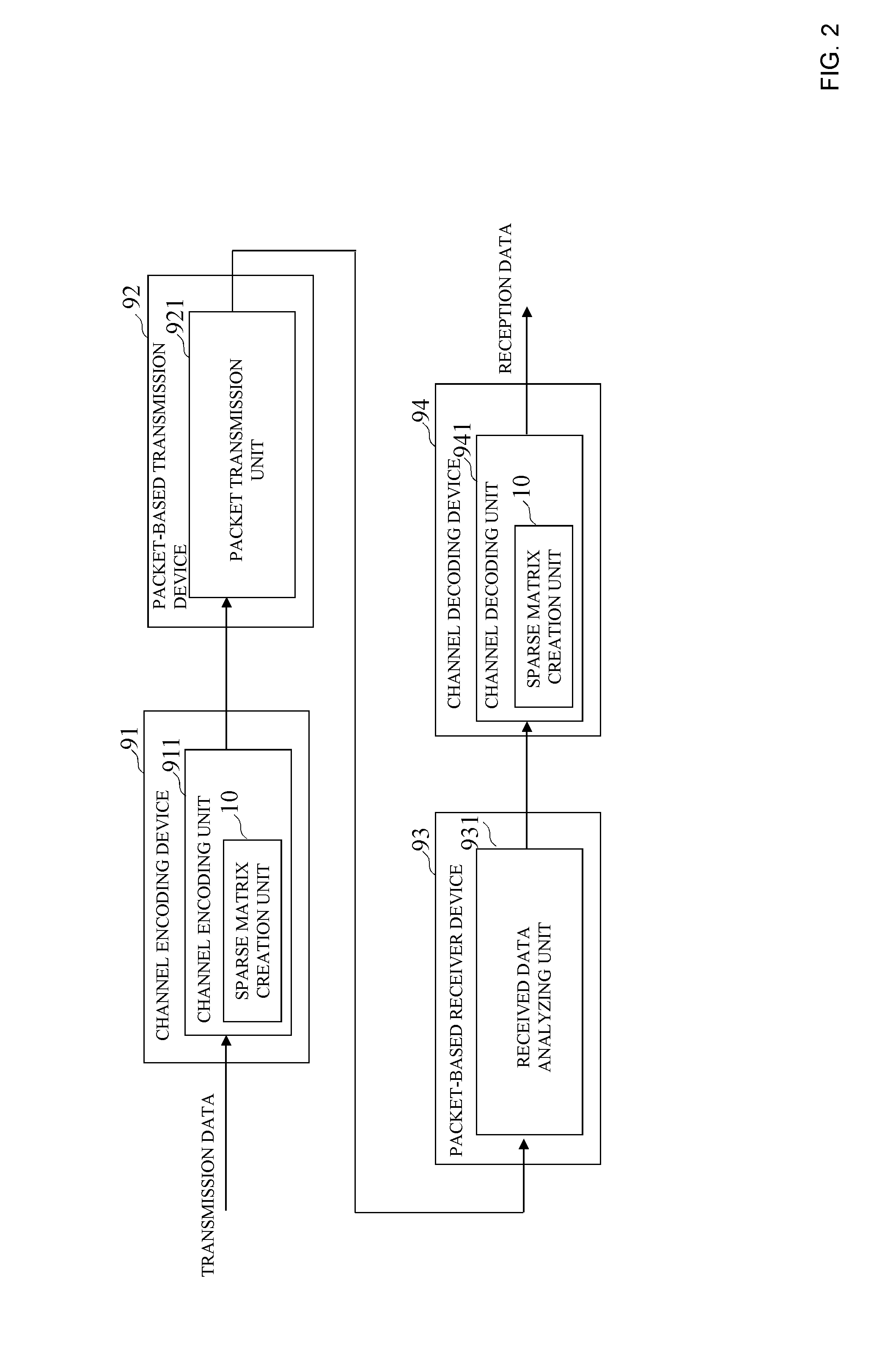 Sparse graph creation device and sparse graph creation method