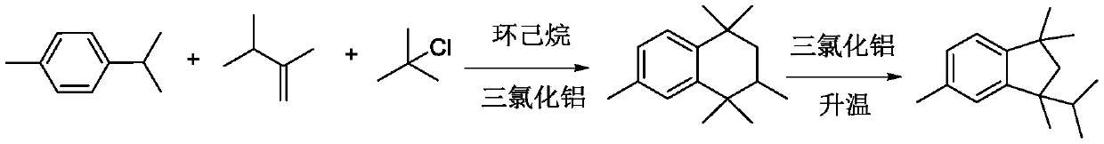 Synthesis method of 1, 1, 3, 5-tetramethyl-3-isopropyl hydrindene