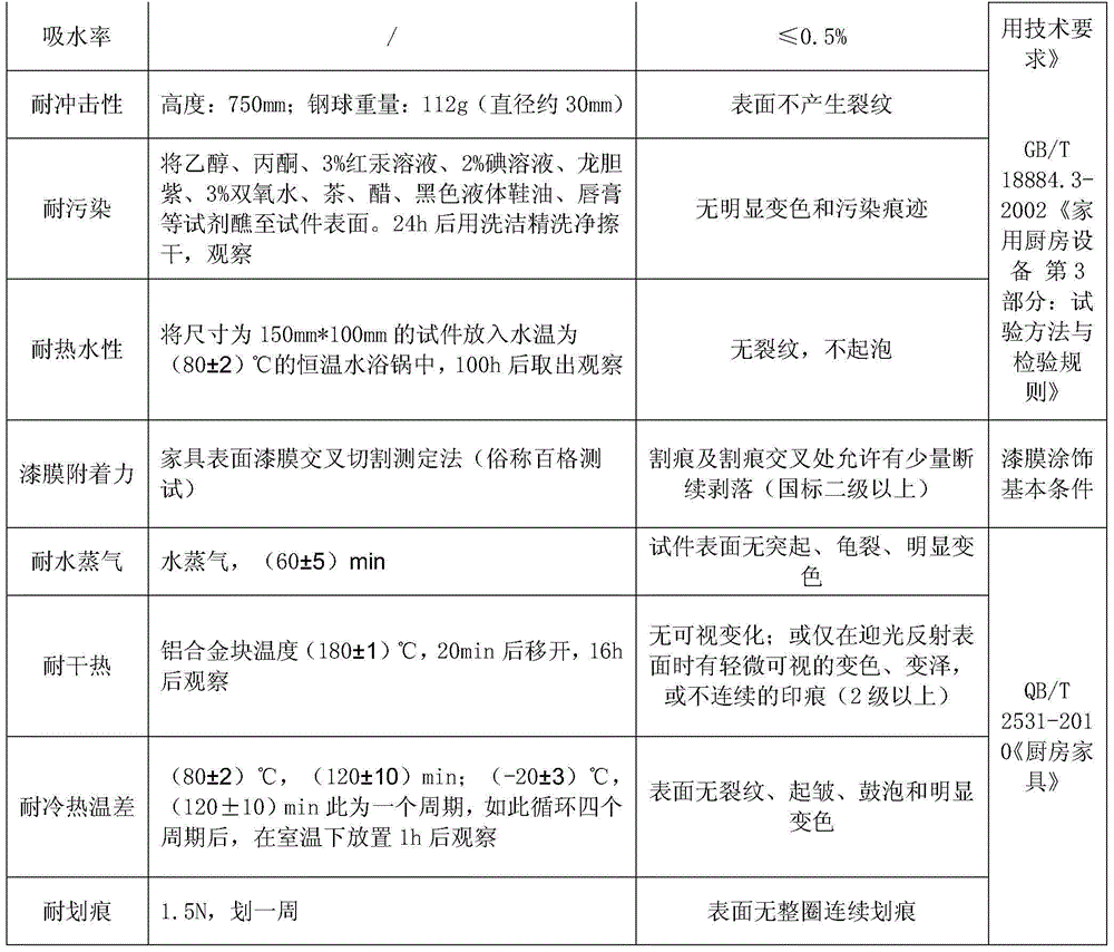 A digital printing magnetic composite sheet material with personality and an installing method