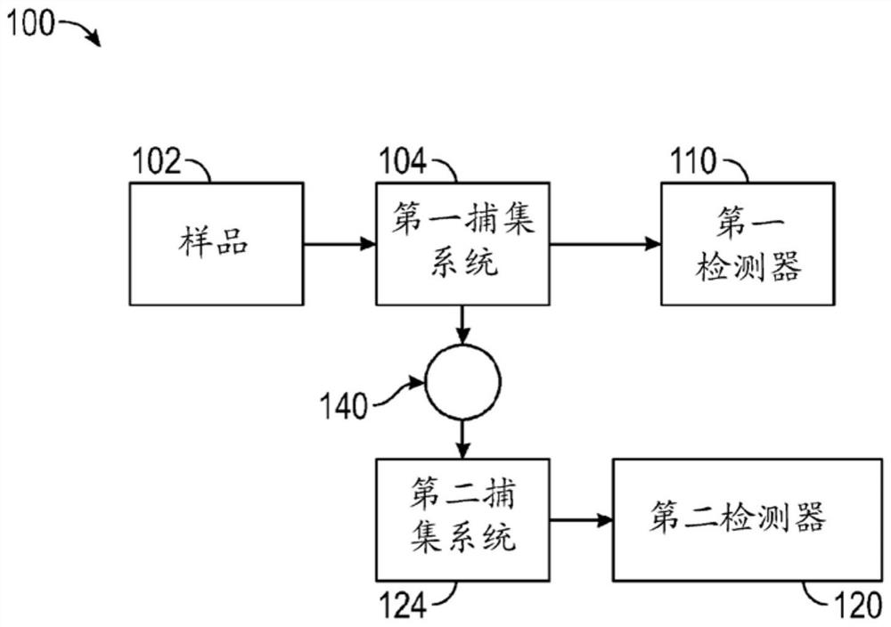 Systems and methods for real-time monitoring of chemical samples