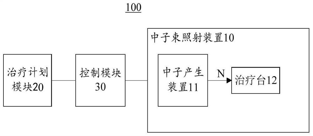 Radiotherapy system and treatment plan generation method thereof