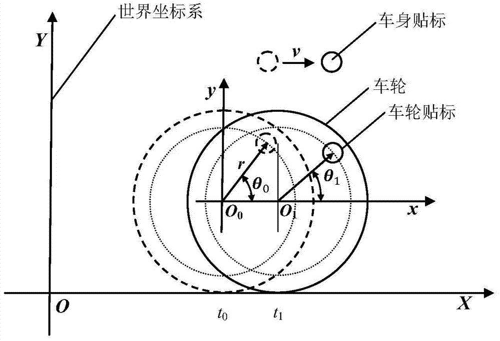 Stereo Vision-Based Automobile Braking Sequence Detection Device and Method