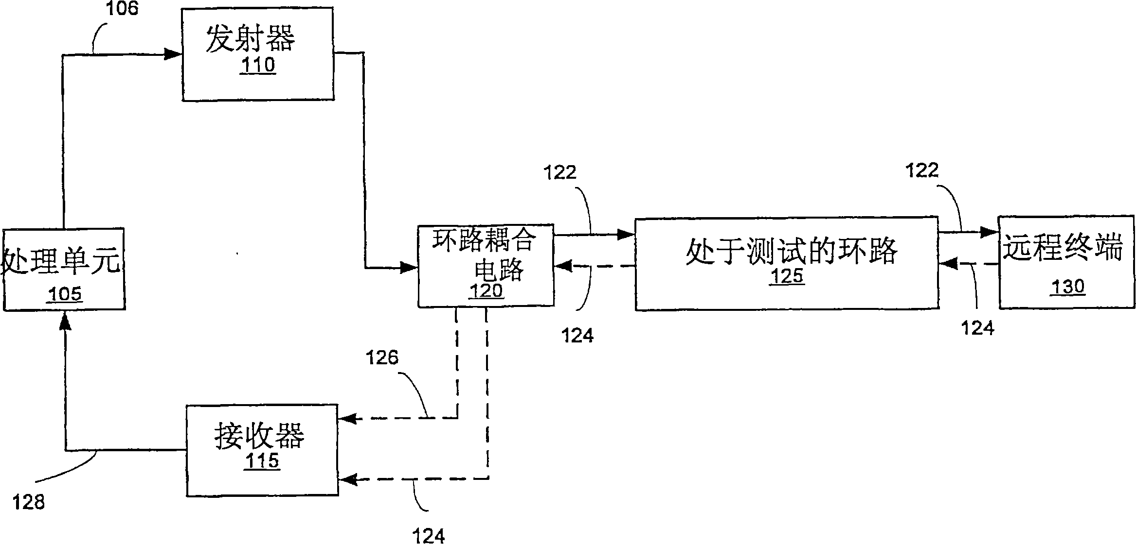 Method and apparatus for single end loop testing for DSL provisioning and maintenance