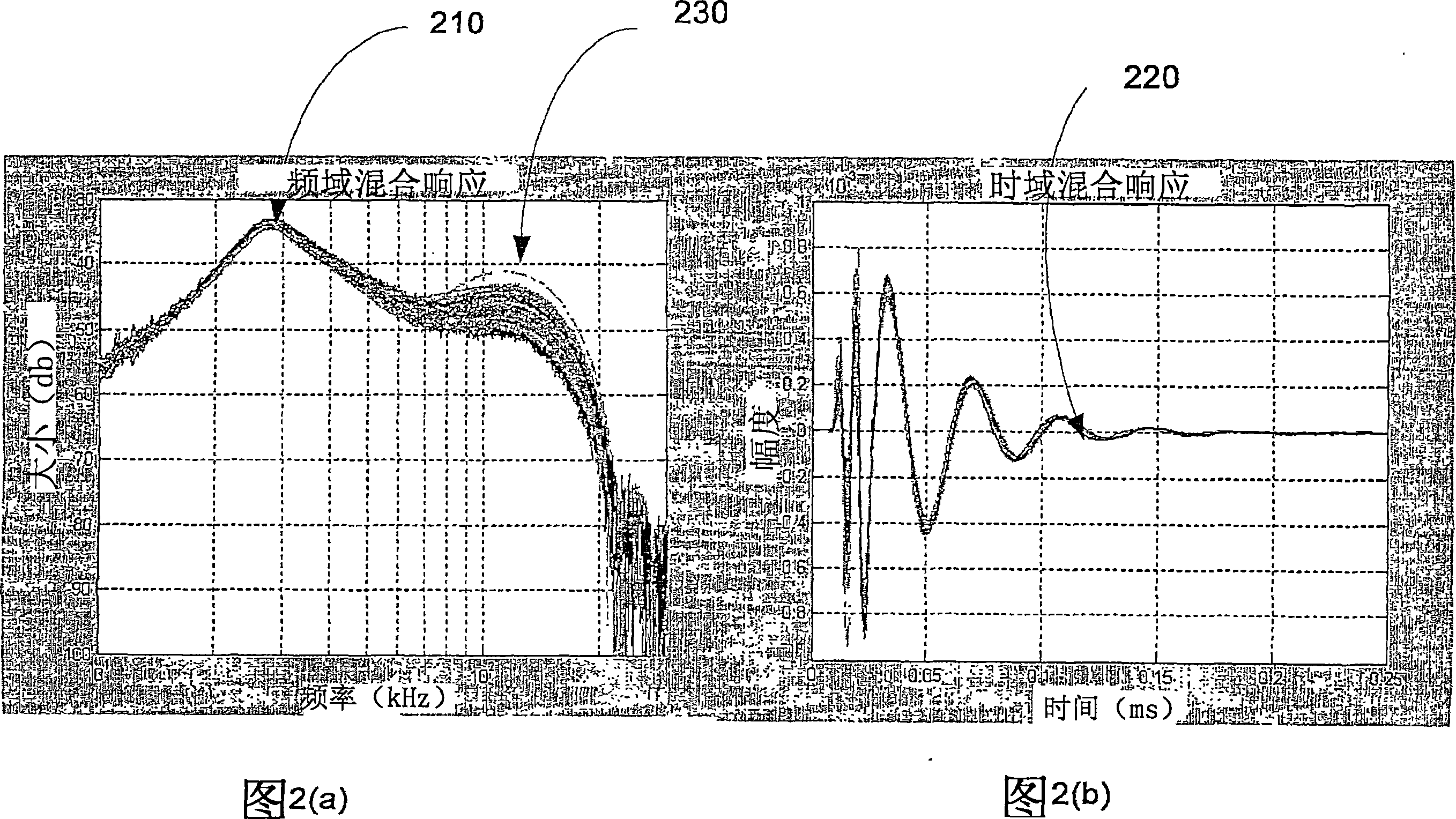 Method and apparatus for single end loop testing for DSL provisioning and maintenance