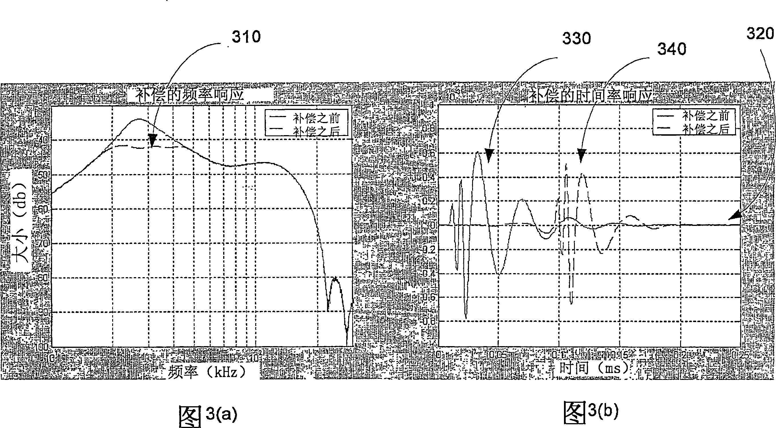 Method and apparatus for single end loop testing for DSL provisioning and maintenance