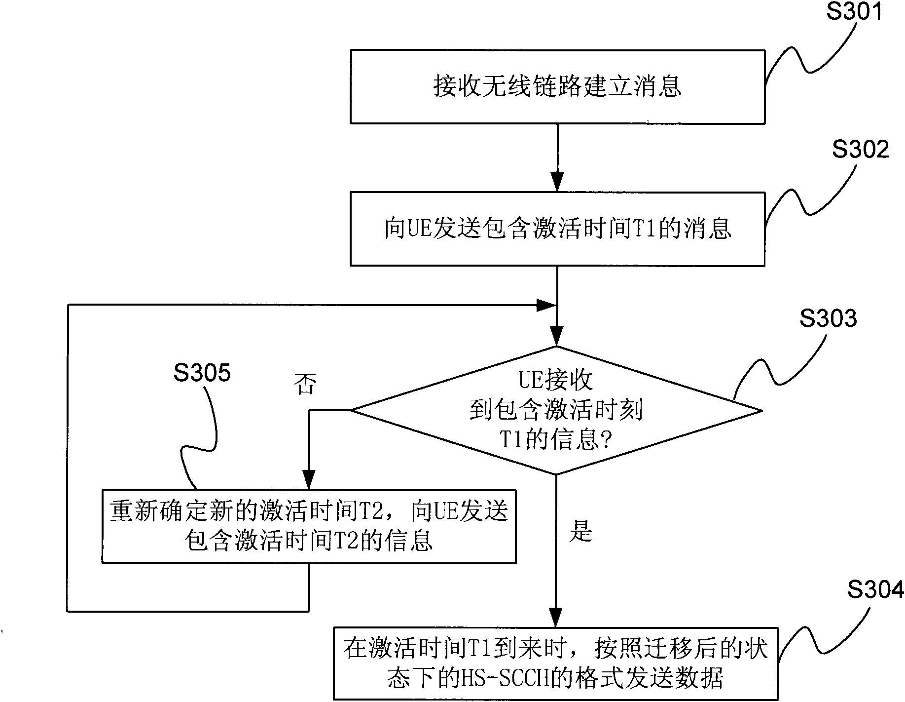 Method, device and communication system of data transmission