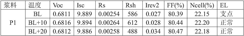 Glass frit for front silver paste of monocrystalline silicon solar cell and its preparation method and application