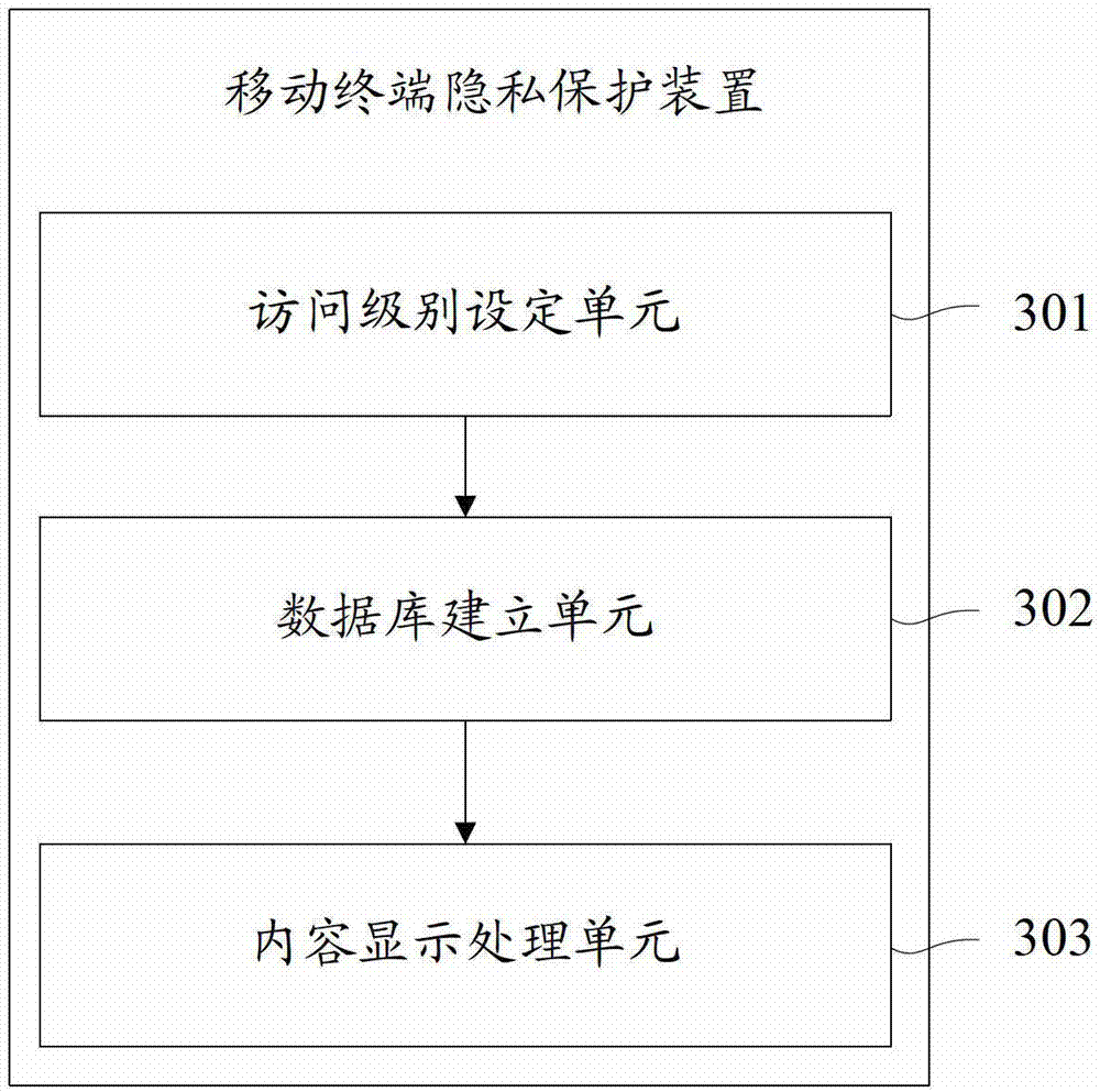 Mobile terminal privacy protection method and device