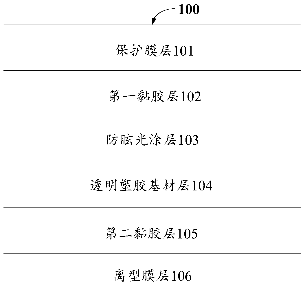 Anti-glare protective film and preparation method thereof