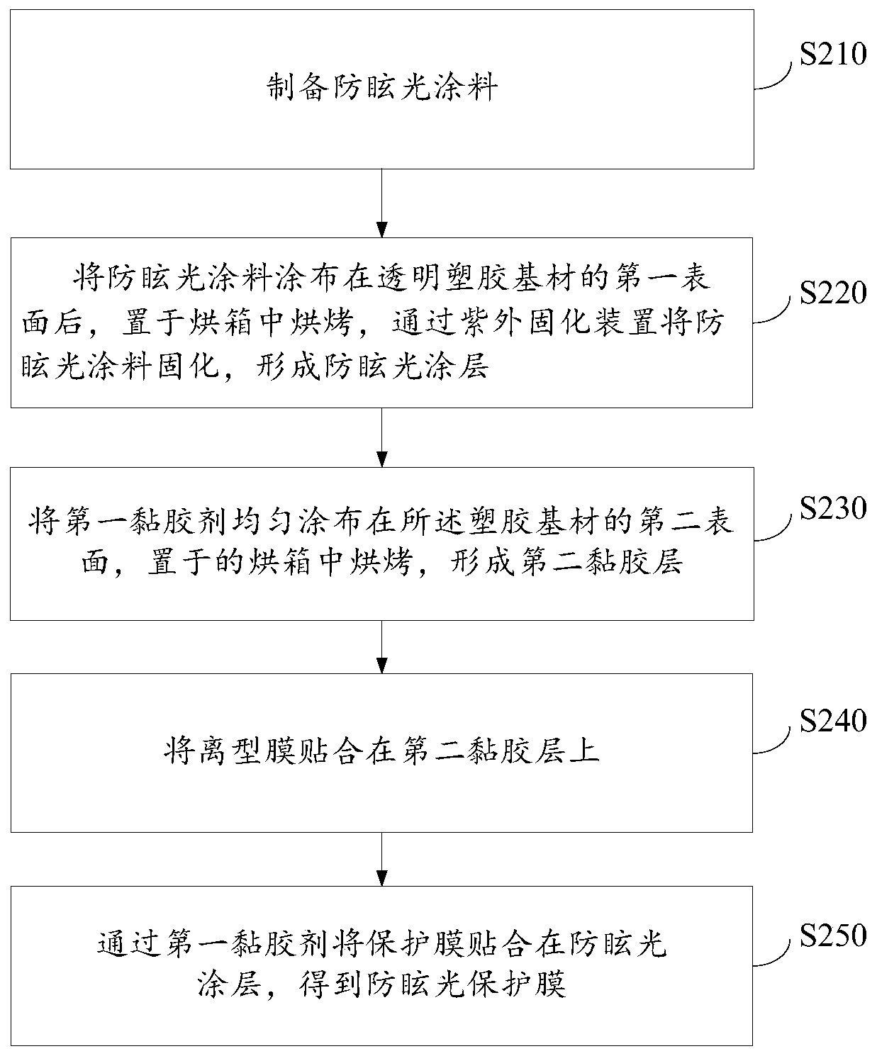 Anti-glare protective film and preparation method thereof