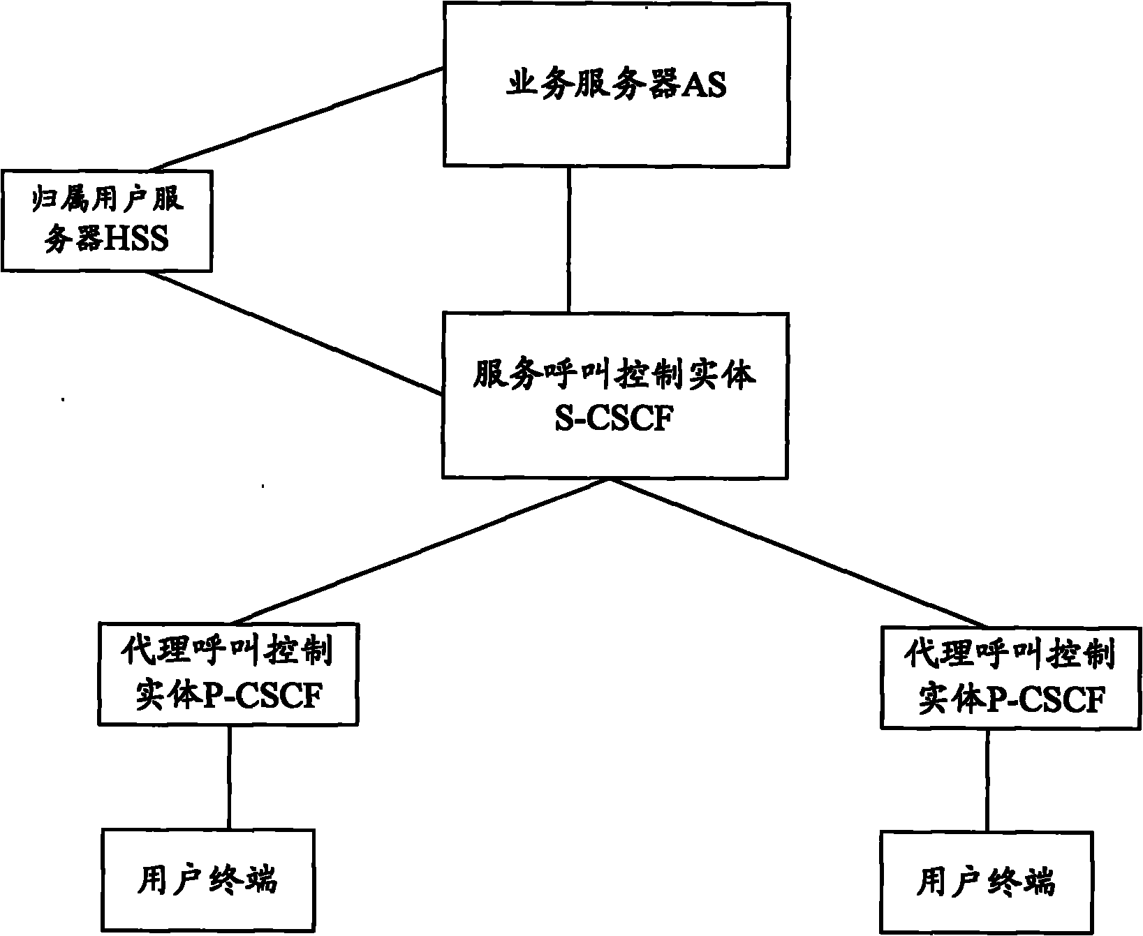 Service processing method, system and device for realizing disaster tolerance