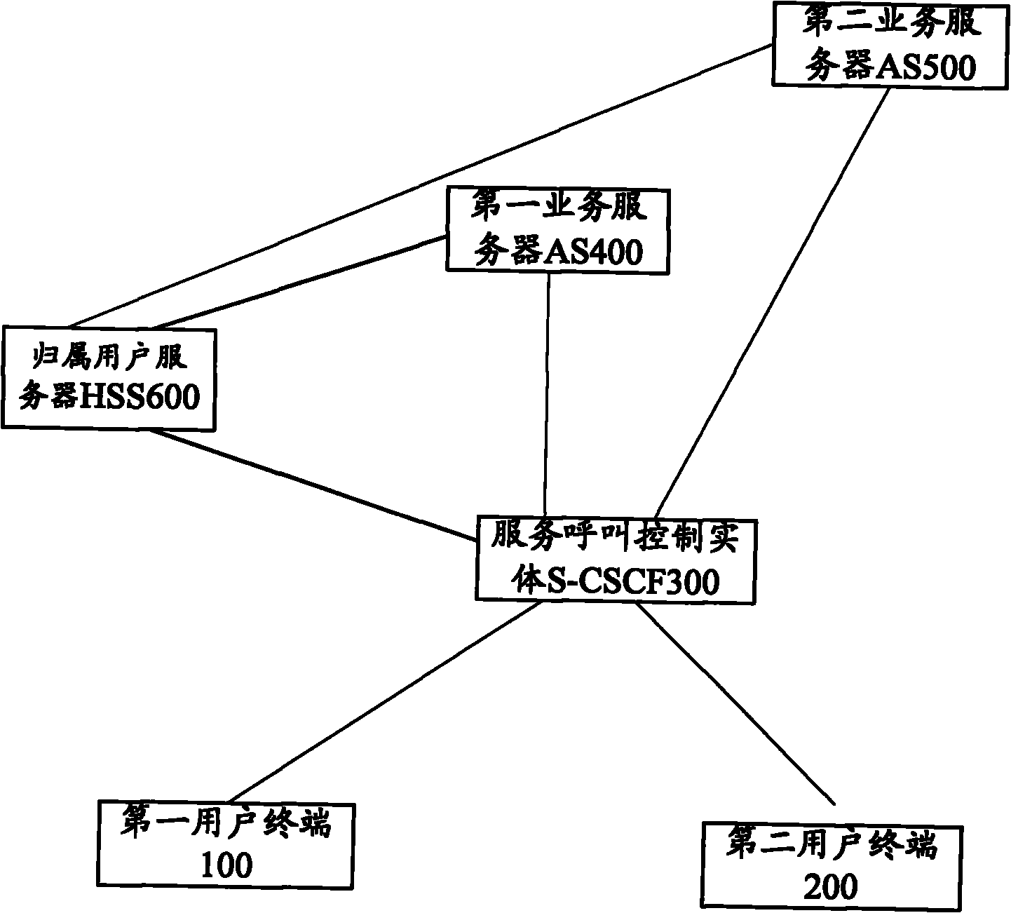 Service processing method, system and device for realizing disaster tolerance