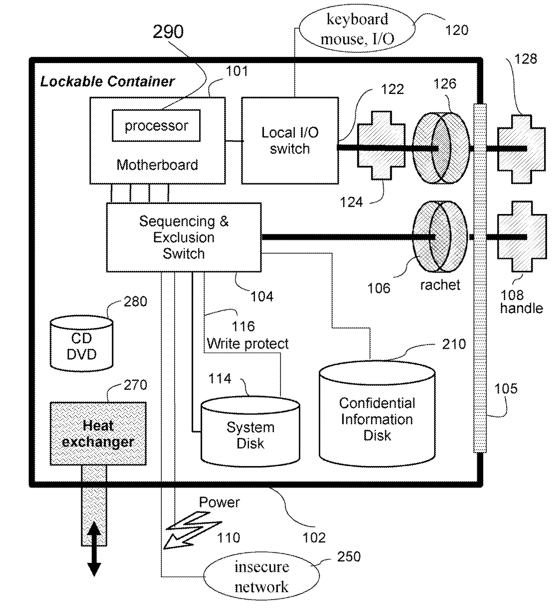 Secure Computer System and Method