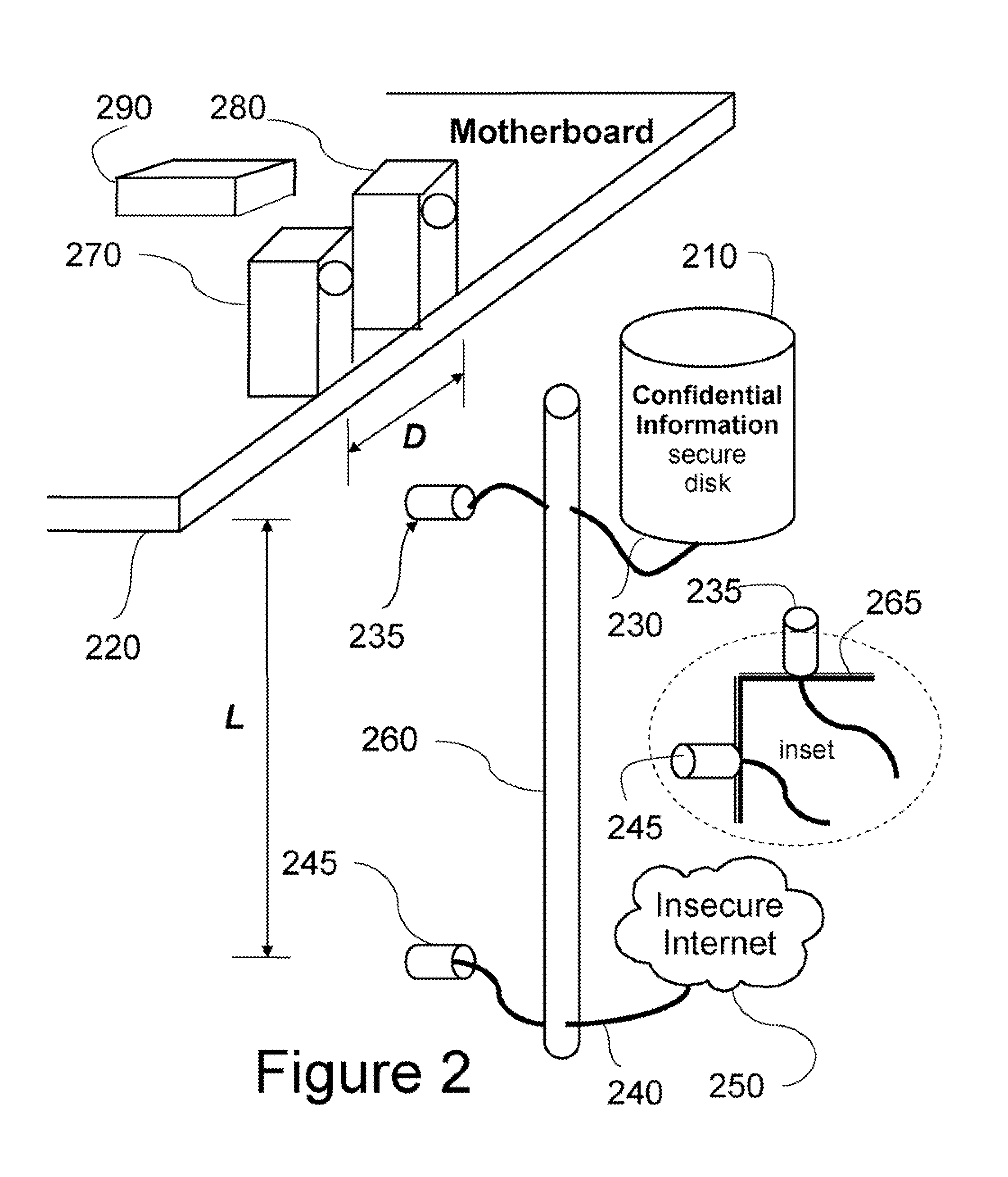 Secure Computer System and Method