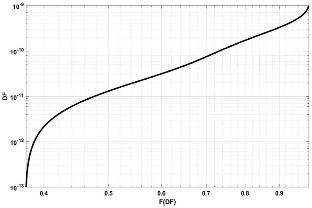 Single-exposure X-ray dark-field imaging method based on dual-detector grating interferometer