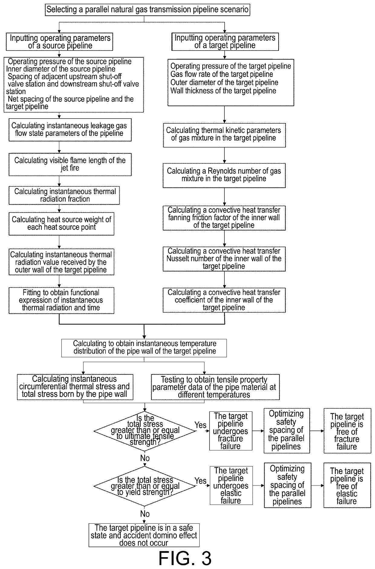 Target pipeline dynamic thermal failure analysis method in parallel pipeline jet fire scenario