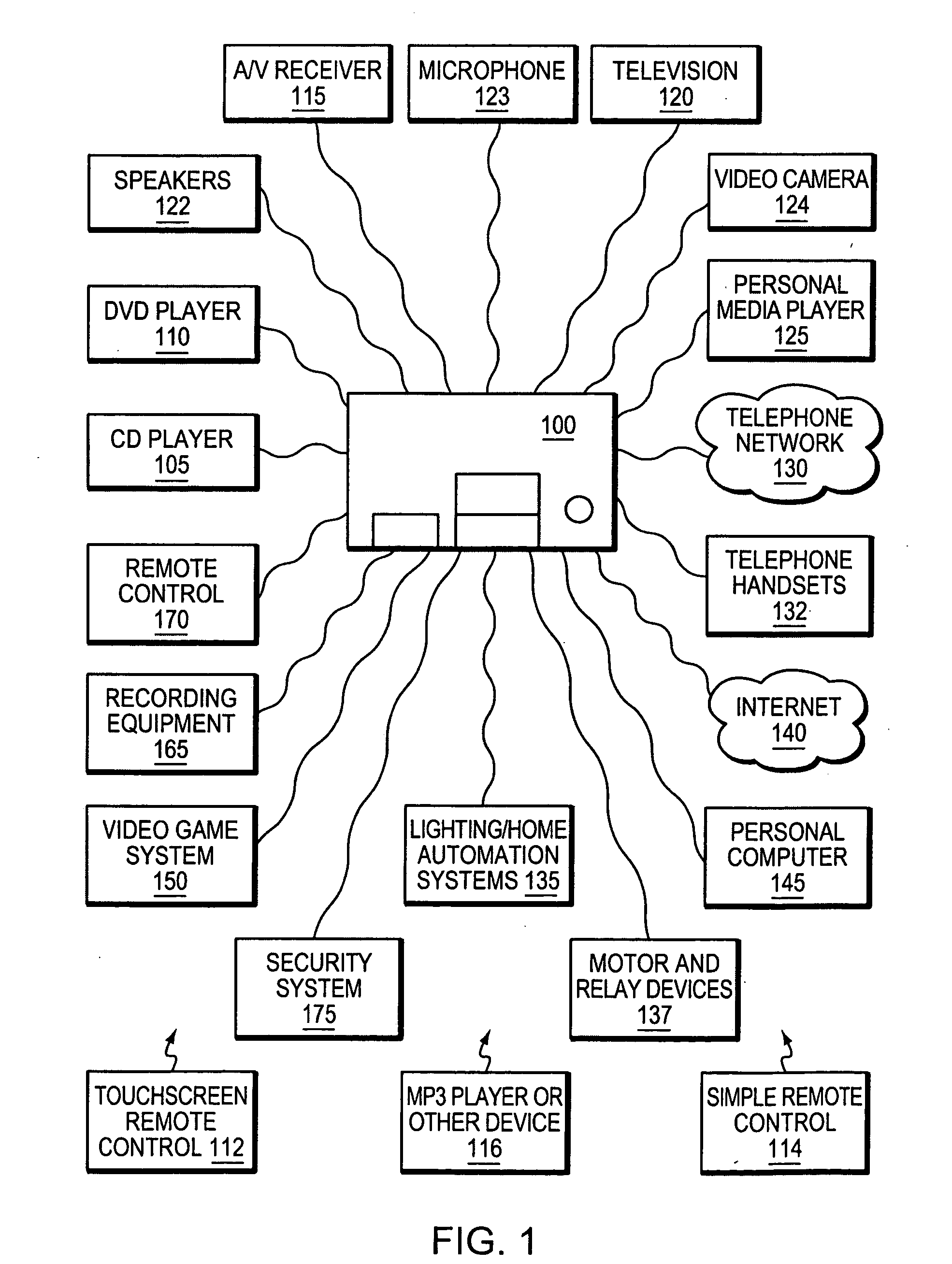 Programming environment and metadata management for programmable multimedia controller