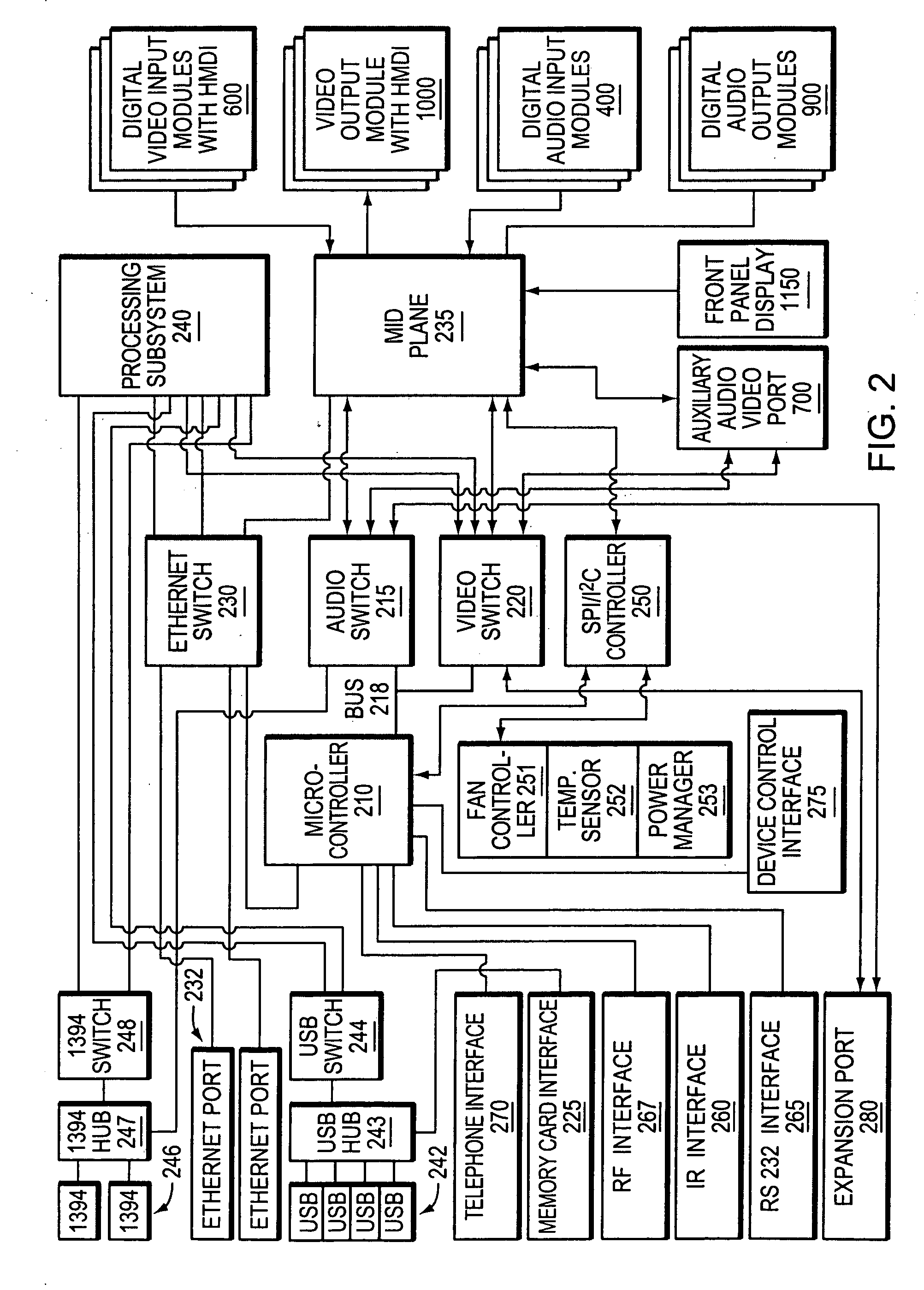 Programming environment and metadata management for programmable multimedia controller