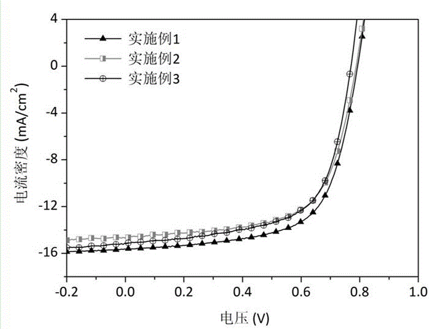 Vanadium oxide anode buffer layer and preparation method and application thereof