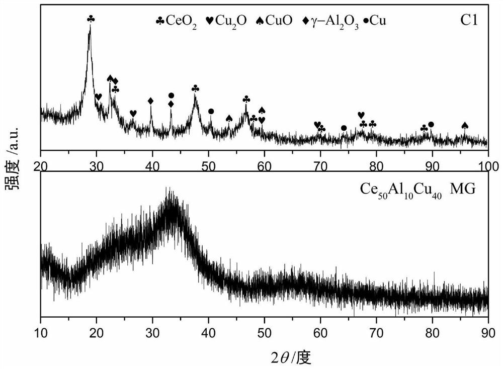 A nanocomposite material based on CE-based amorphous alloy, its preparation method and its application in the treatment of dye wastewater