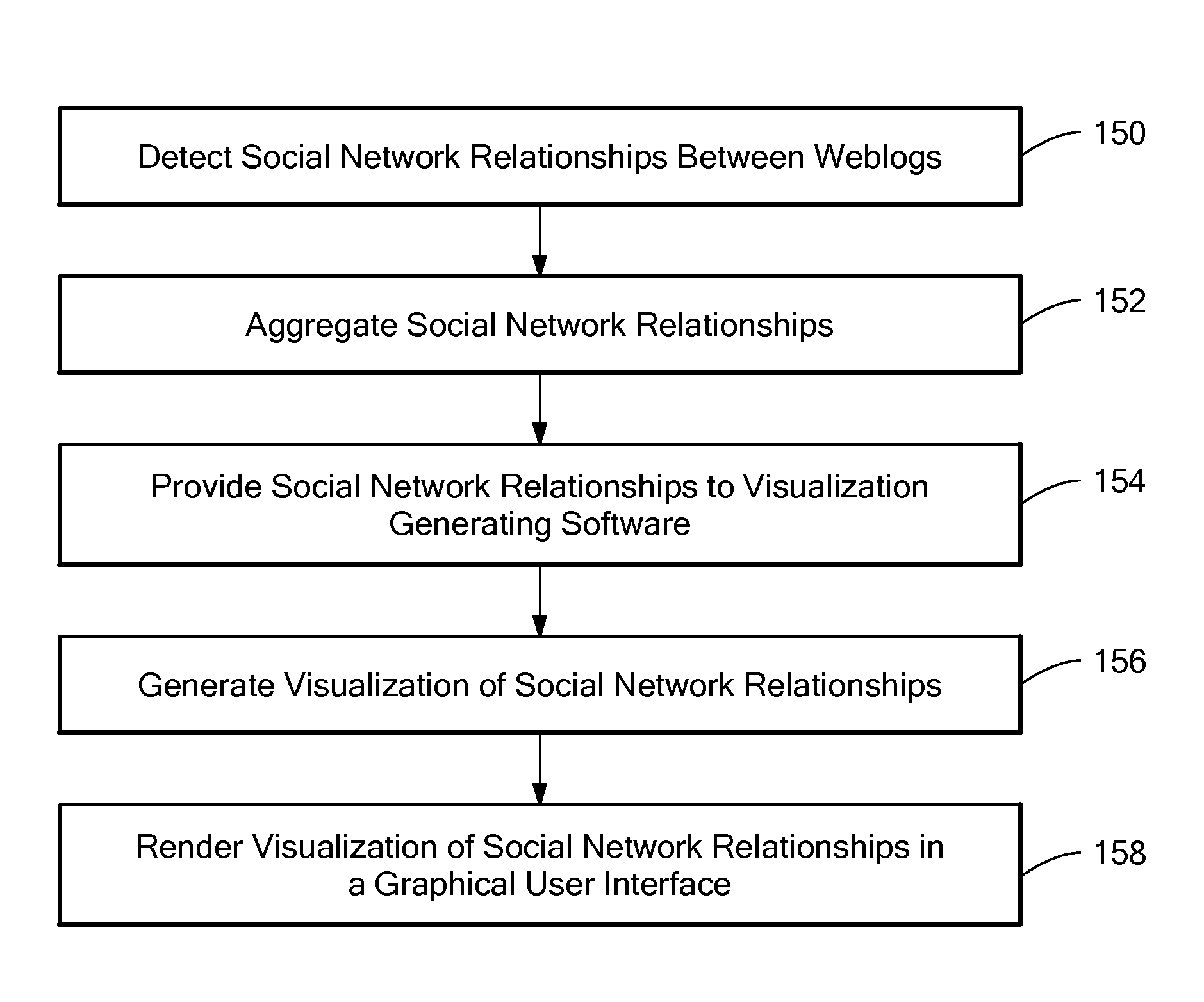 Method and system for visualizing weblog social network communities