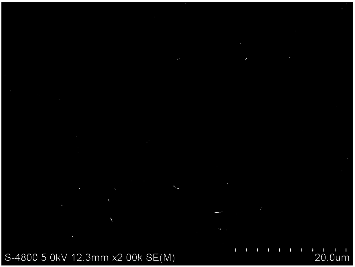 Preparation method of TiB nano-reinforced titanium-based composite material