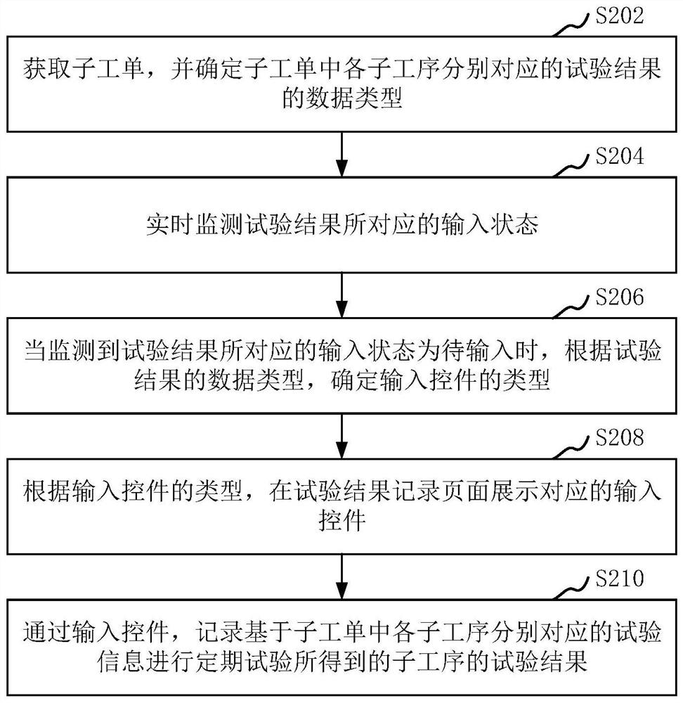 Test result recording method and device, computer equipment and storage medium