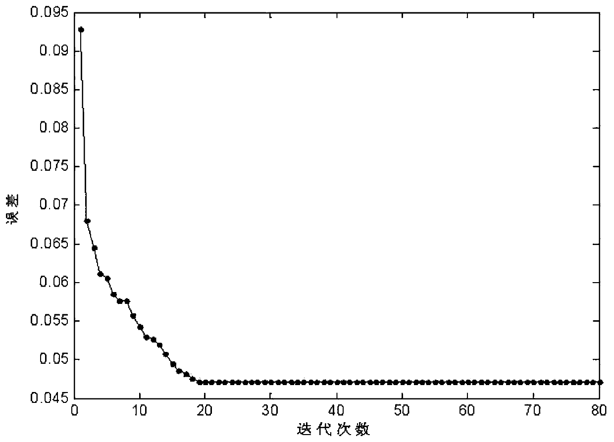 Adaptive harmonic detection method for optimized minimum root mean square of cat swarm algorithm